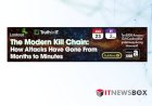 The Modern Kill Chain: How Attacks Have Gone From Months to Minutes